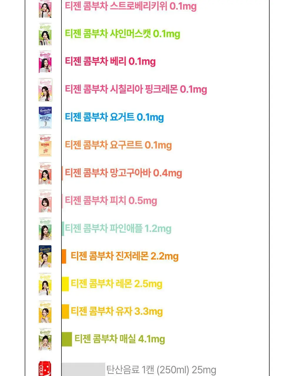 [NEW] 티젠 콤부차 10T 3종 택 1 (매실/스트로베리키위/청귤라임) 상세페이지 19